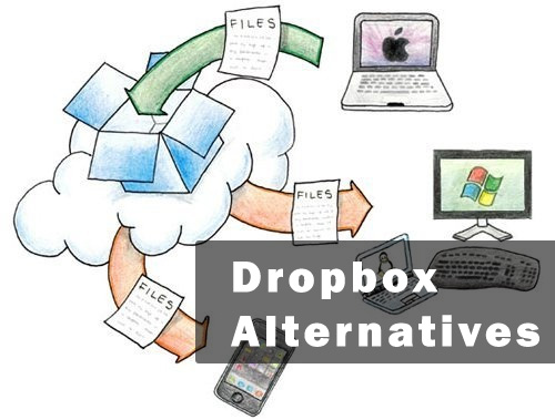 dropbox alternatives uk